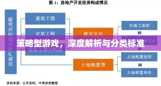 策略型游戲深度解析，分類標(biāo)準(zhǔn)與玩法解析