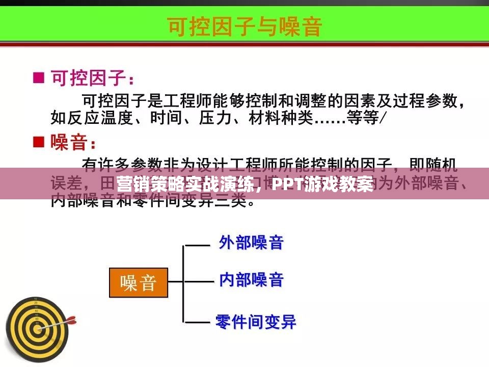 實(shí)戰(zhàn)演練，營(yíng)銷策略的PPT游戲教案設(shè)計(jì)