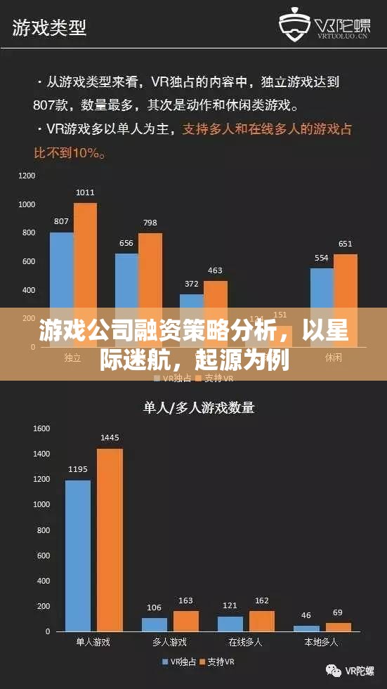 星際迷航，起源，游戲公司融資策略的深度剖析