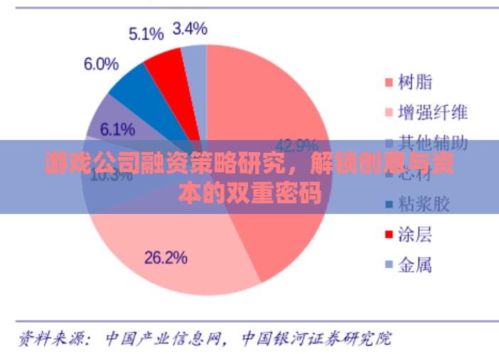 游戲公司融資策略研究，解鎖創(chuàng)意與資本的雙重密碼