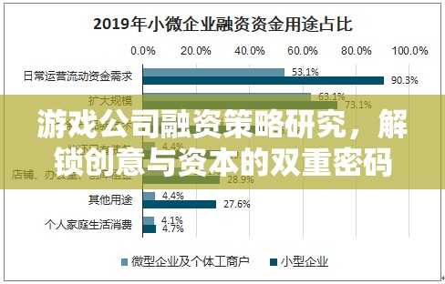 游戲公司融資策略研究，解鎖創(chuàng)意與資本的雙重密碼