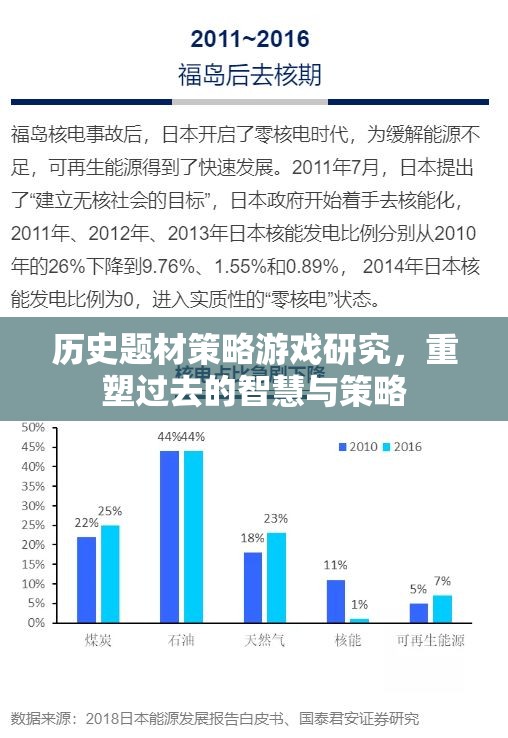 重塑歷史智慧，策略游戲中的歷史題材研究