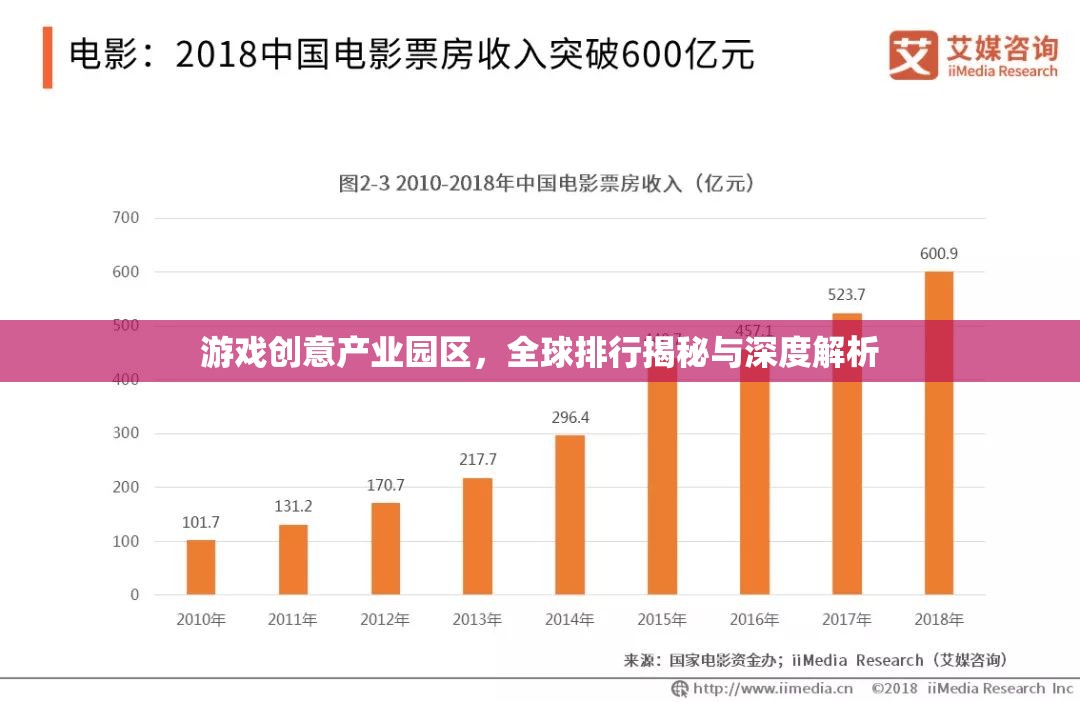 全球游戲創(chuàng)意產(chǎn)業(yè)園區(qū)的排行與深度解析