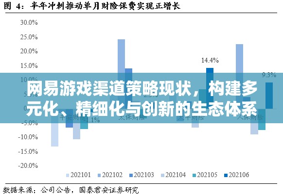 網(wǎng)易游戲，構(gòu)建多元化、精細(xì)化與創(chuàng)新的渠道策略生態(tài)體系