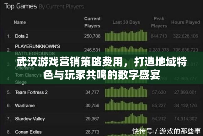 武漢游戲營銷策略，打造地域特色與玩家共鳴的數(shù)字盛宴