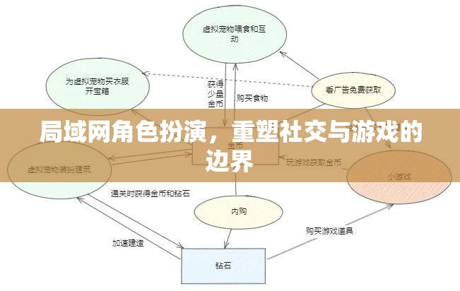 局域網(wǎng)角色扮演，重塑社交與游戲的邊界