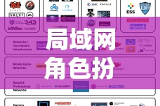 局域網(wǎng)角色扮演，重塑社交與游戲的邊界