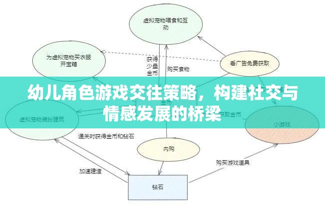 幼兒角色游戲交往策略，構(gòu)建社交與情感發(fā)展的橋梁