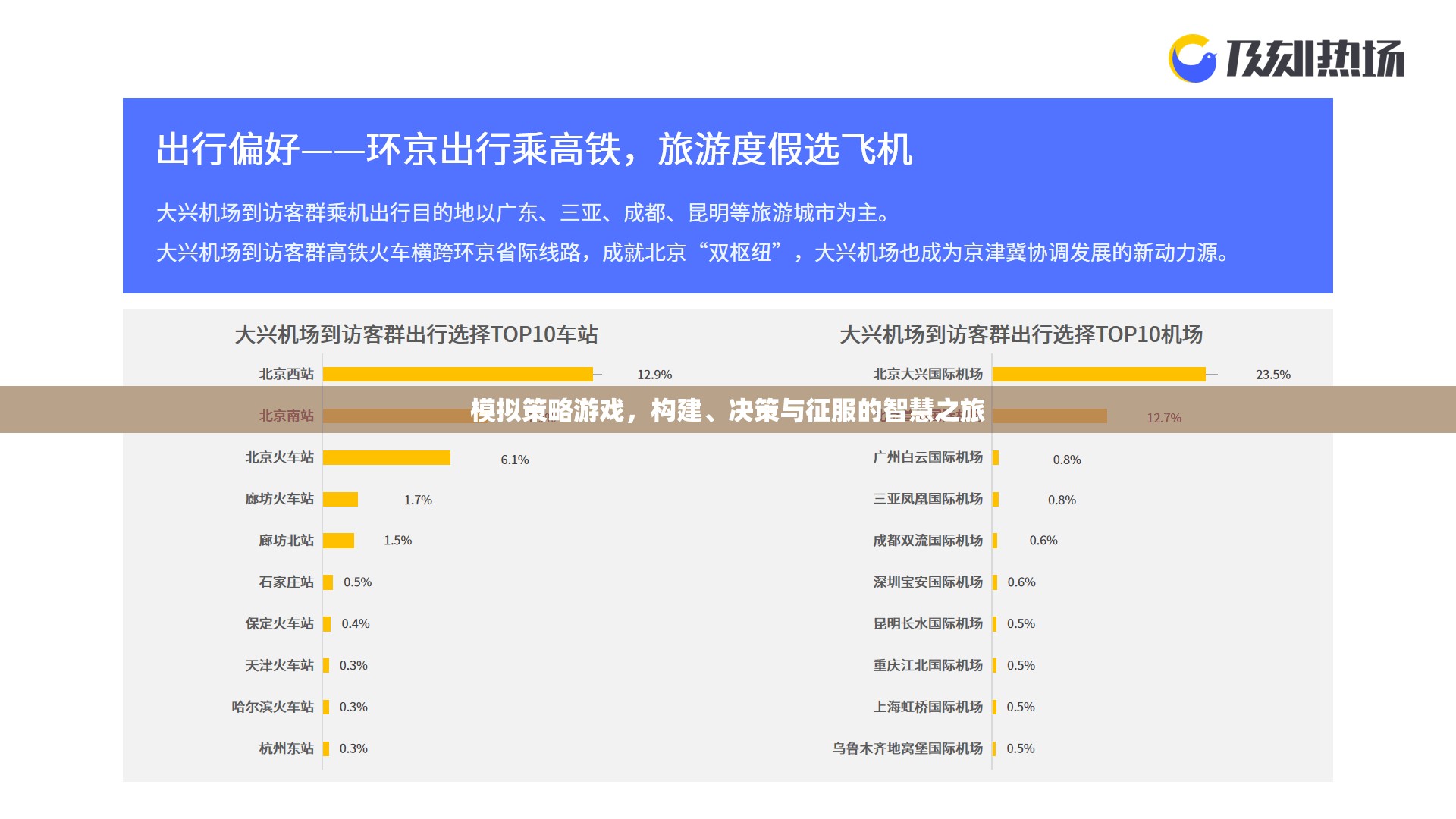 構(gòu)建、決策與征服，智慧之旅的模擬策略游戲