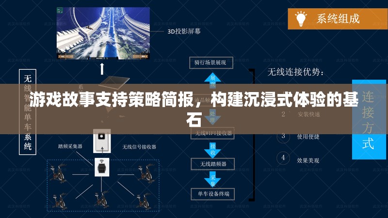 構(gòu)建沉浸式體驗(yàn)，游戲故事支持策略簡(jiǎn)析