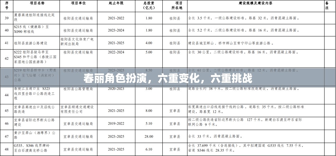 春麗角色扮演，六重變化與六重挑戰(zhàn)的冒險之旅