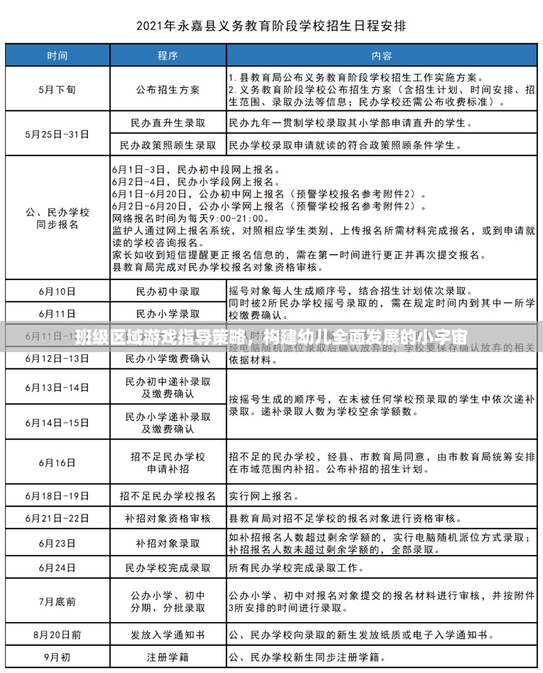 班級(jí)區(qū)域游戲指導(dǎo)策略，打造幼兒全面發(fā)展的成長(zhǎng)小宇宙