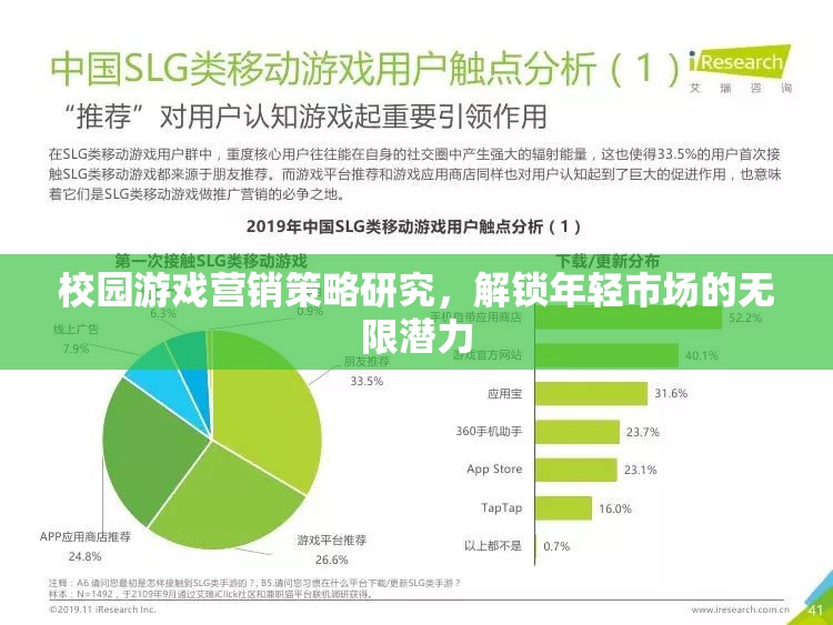 解鎖年輕市場，校園游戲營銷策略研究