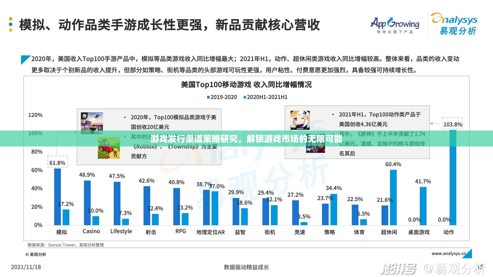 解鎖游戲市場(chǎng)潛力，游戲發(fā)行渠道策略研究