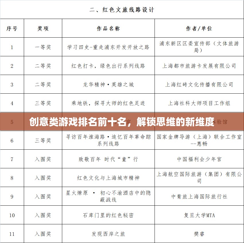 解鎖思維新維度，創(chuàng)意類游戲排名前十名