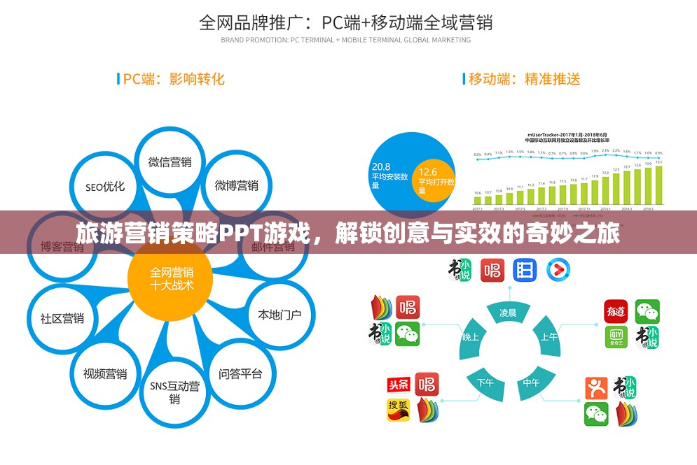 解鎖創(chuàng)意與實(shí)效，旅游營(yíng)銷策略的PPT游戲之旅