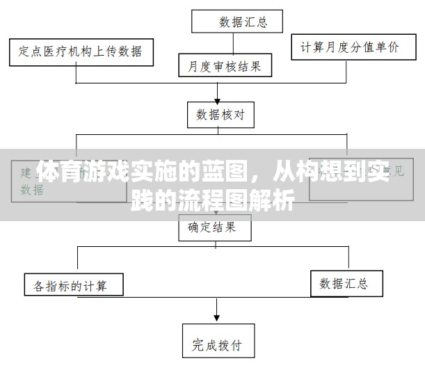 體育游戲?qū)嵤┑乃{(lán)圖，從構(gòu)想到實(shí)踐的流程圖解析