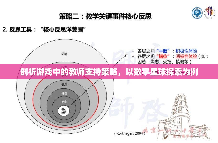 數(shù)字星球探索，游戲中的教師支持策略剖析