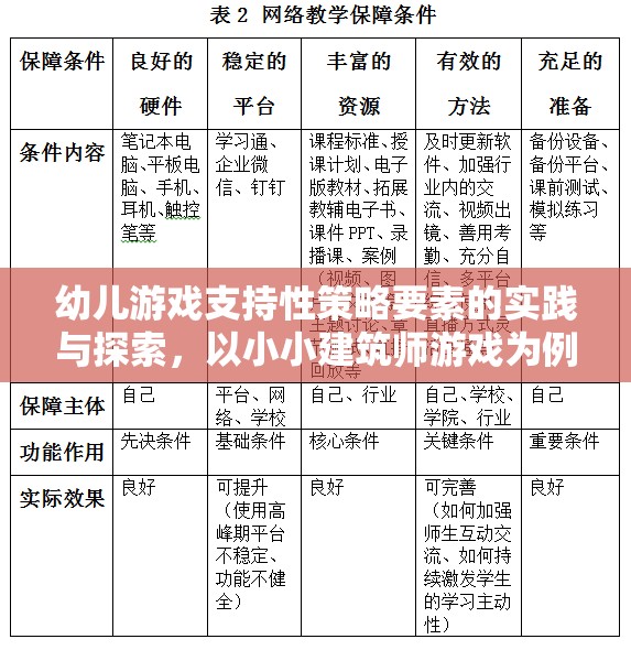 幼兒游戲支持性策略，以小小建筑師游戲?yàn)槔膶?shí)踐與探索  第2張