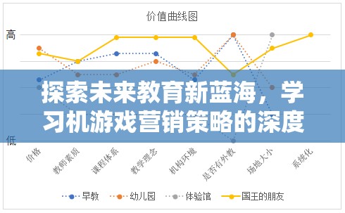 未來教育新藍(lán)海，學(xué)習(xí)機(jī)游戲營銷策略的深度剖析