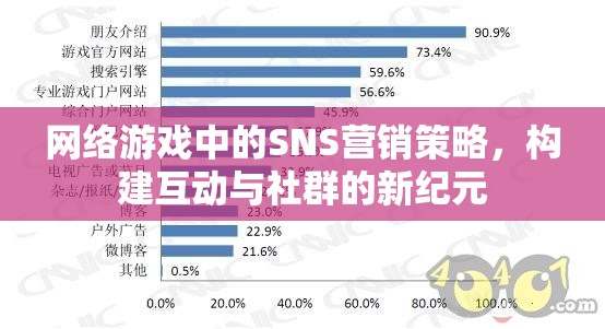 網(wǎng)絡(luò)游戲中的SNS營(yíng)銷策略，開啟互動(dòng)與社群的新紀(jì)元