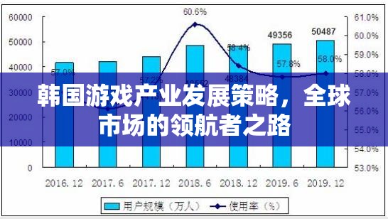 韓國游戲產(chǎn)業(yè)，領(lǐng)航全球市場的策略與路徑