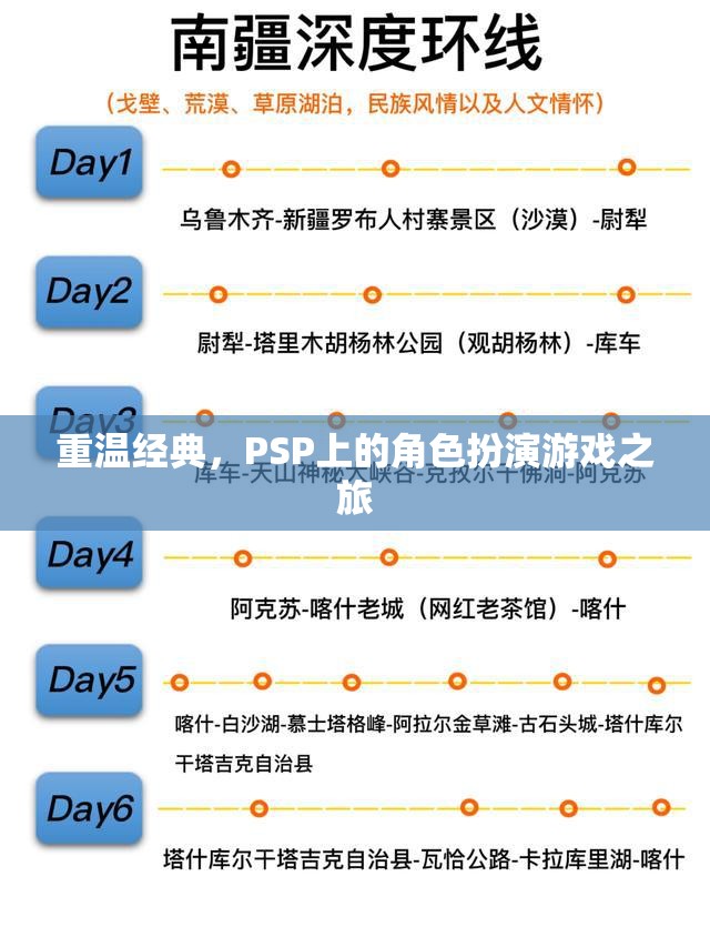 重溫經(jīng)典，PSP上的角色扮演游戲之旅