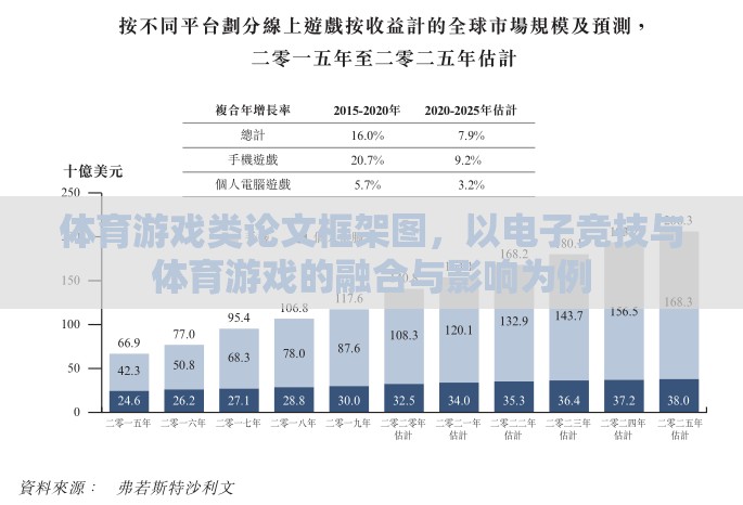 電子競技與體育游戲融合的路徑與影響，基于體育游戲類論文框架圖的探討