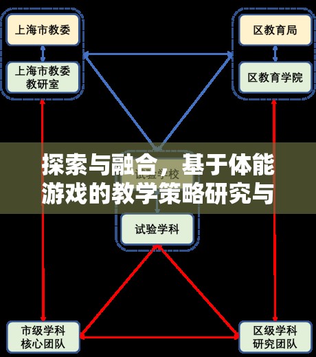 探索與融合，基于體能游戲的教學(xué)策略研究與應(yīng)用