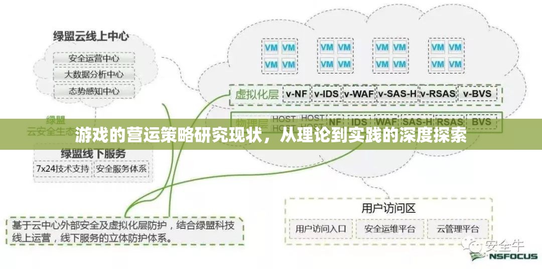 游戲的營運(yùn)策略研究現(xiàn)狀，從理論到實(shí)踐的深度探索