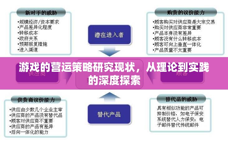 游戲的營運(yùn)策略研究現(xiàn)狀，從理論到實(shí)踐的深度探索