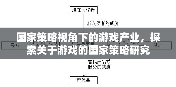 國家策略視角下的游戲產(chǎn)業(yè)，探索游戲產(chǎn)業(yè)中的國家戰(zhàn)略研究