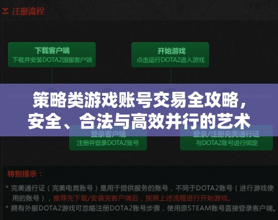 策略類游戲賬號交易，安全、合法與高效并行的全攻略