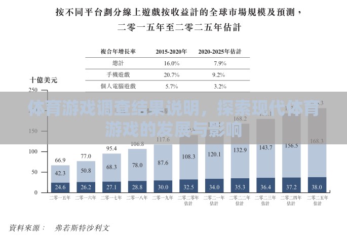 現(xiàn)代體育游戲的發(fā)展與影響，一項調(diào)查的深度剖析