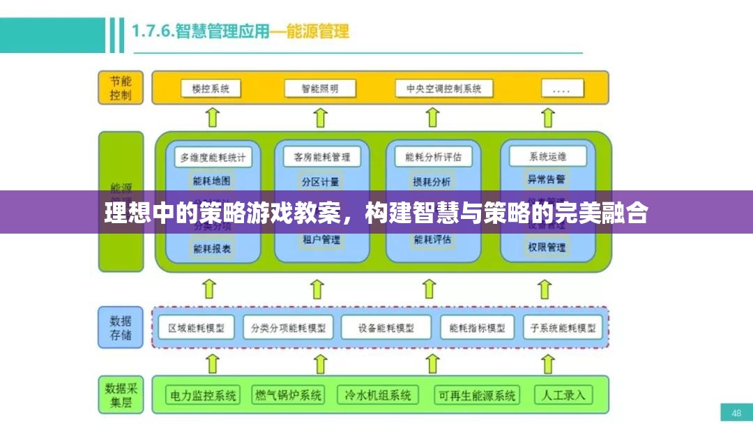 智慧與策略的完美融合，理想中的策略游戲教案設(shè)計