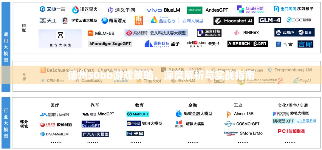 德州50bb游戲，深度策略解析與實(shí)戰(zhàn)指南