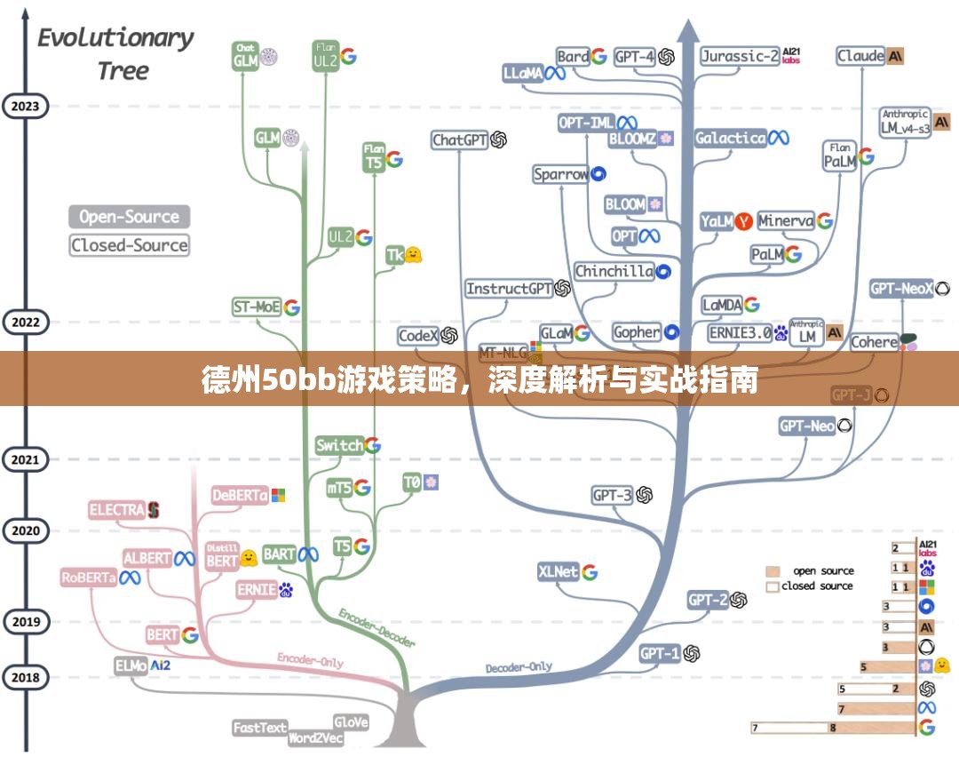 德州50bb游戲，深度策略解析與實(shí)戰(zhàn)指南