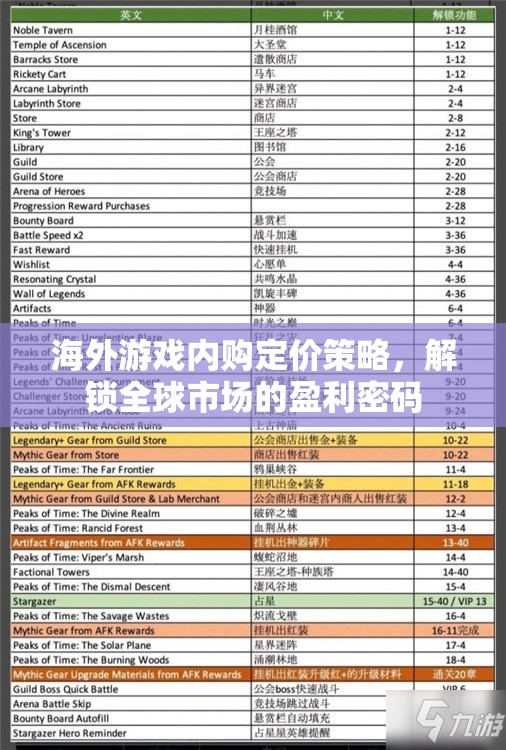 海外游戲內(nèi)購(gòu)定價(jià)策略，解鎖全球市場(chǎng)的盈利密碼