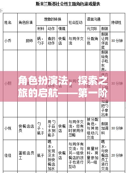 角色扮演法，探索之旅的啟航——第一階段深度解析