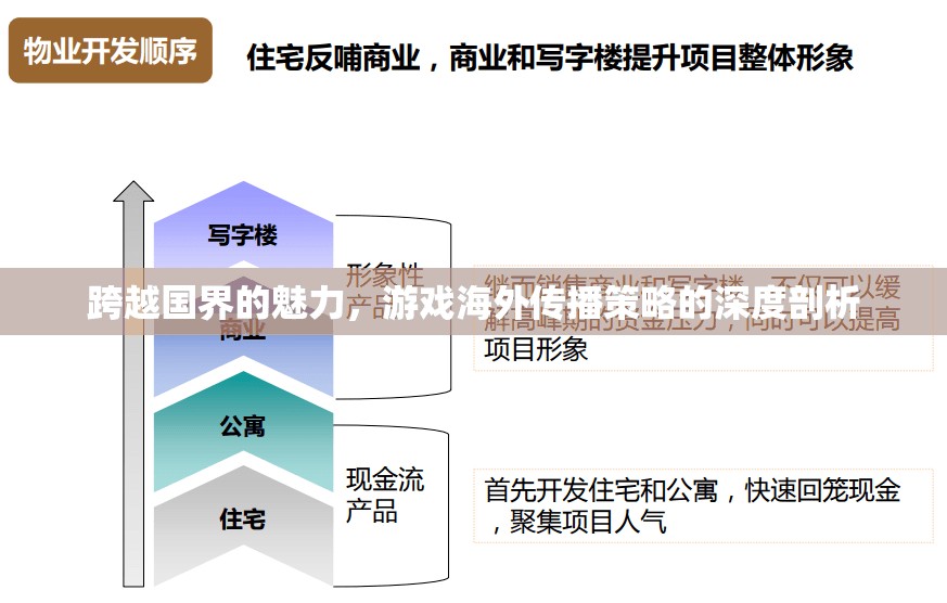 游戲跨越國(guó)界，海外傳播策略的深度剖析