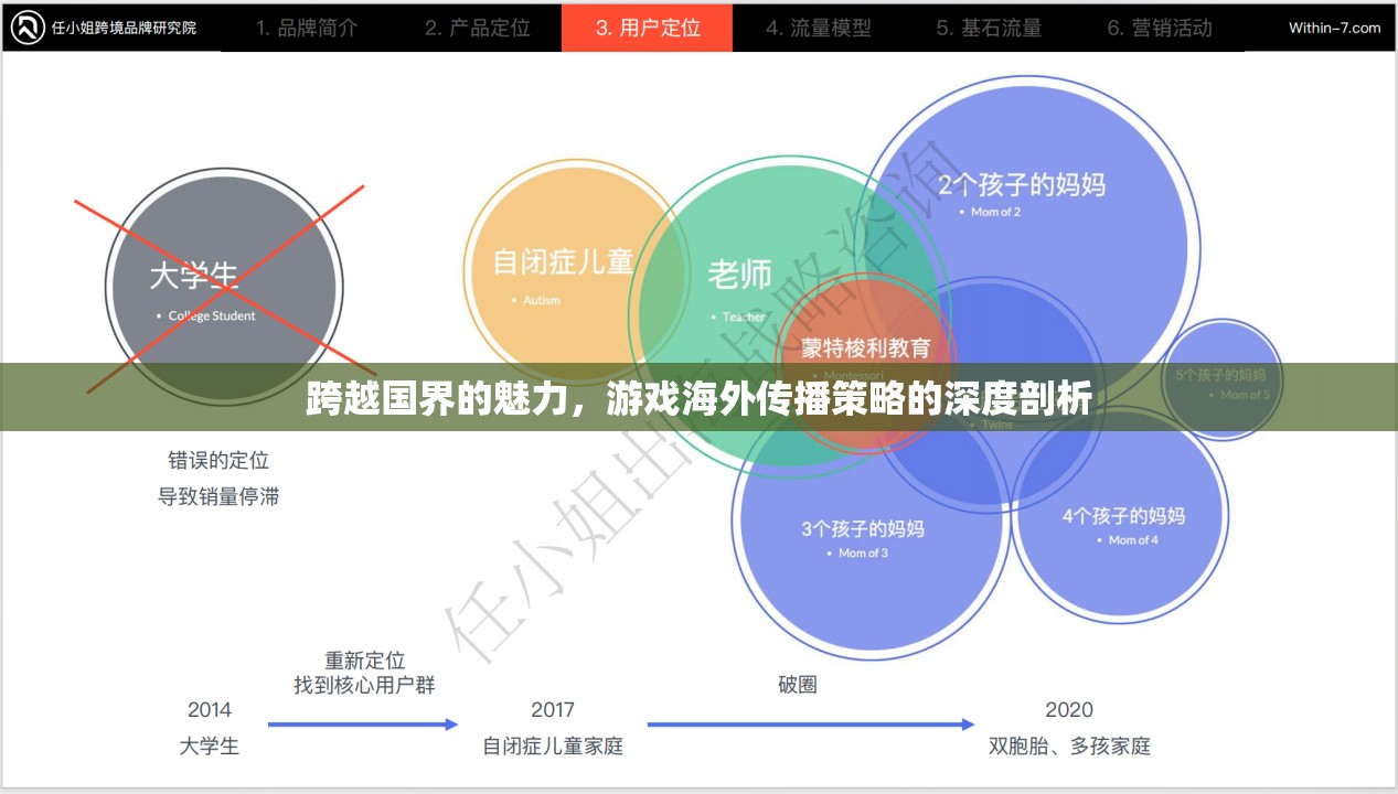 游戲跨越國(guó)界，海外傳播策略的深度剖析