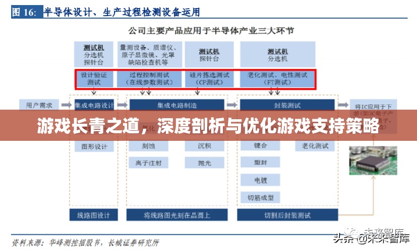 游戲長青之道，深度剖析與優(yōu)化游戲支持策略