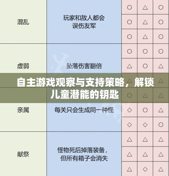 解鎖兒童潛能，自主游戲觀察與支持策略的鑰匙