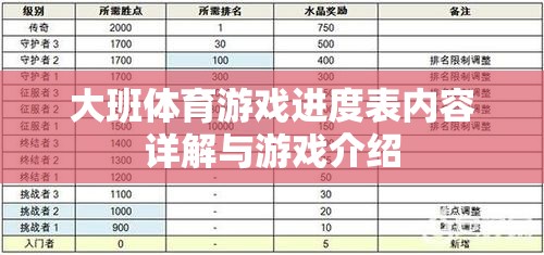 大班體育游戲進(jìn)度表，內(nèi)容詳解與精彩游戲介紹