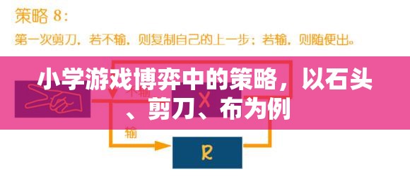 石頭、剪刀、布，小學(xué)游戲中的策略博弈