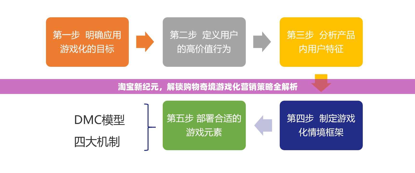 淘寶新紀(jì)元，解鎖購物奇境——游戲化營銷策略全解析