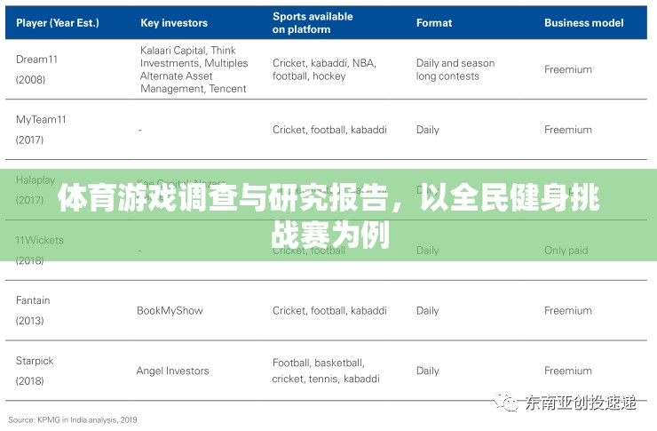 全民健身挑戰(zhàn)賽，體育游戲調查與研究的啟示