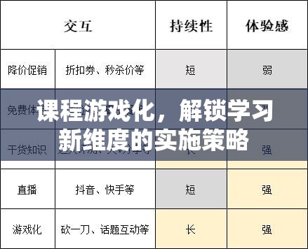 課程游戲化，解鎖學(xué)習(xí)新維度的創(chuàng)新實(shí)施策略