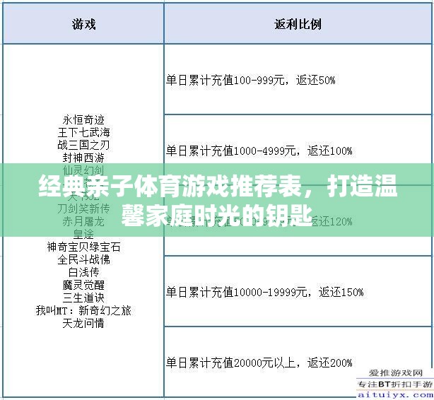 打造溫馨家庭時(shí)光，經(jīng)典親子體育游戲推薦表