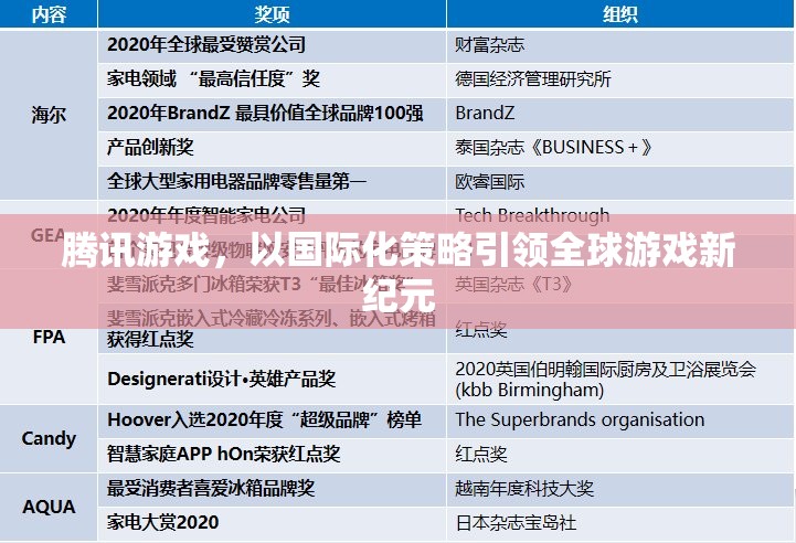 騰訊游戲，以國際化戰(zhàn)略引領(lǐng)全球游戲新紀元
